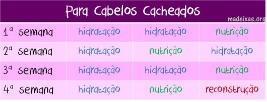 Horario Capilar: ¡Guía Completa Para Cuidar El Cabello!